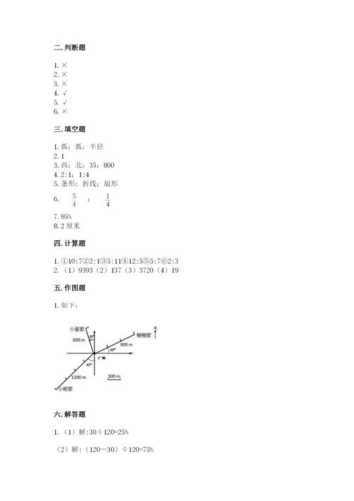 人教版小学六年级上册数学期末测试卷精品【典型题】.docx