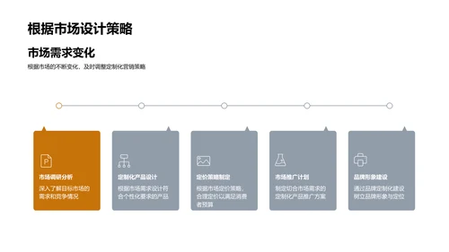 家居定制化营销策略