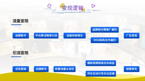 品牌短视频账号运营策划方案通用PPT模板
