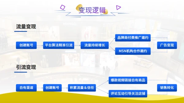 品牌短视频账号运营策划方案通用PPT模板