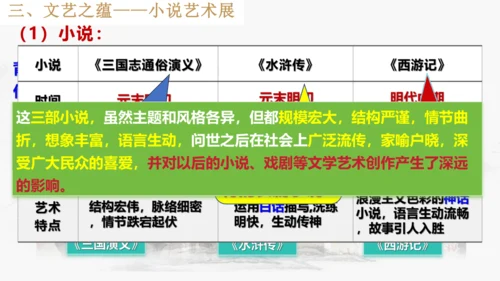 第16课 明朝的科技、建筑与文学  课件