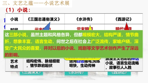 第16课 明朝的科技、建筑与文学  课件