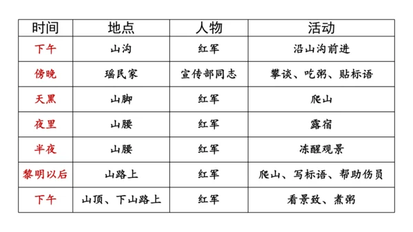 6 老山界