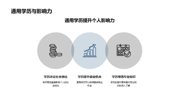 探索学历的价值