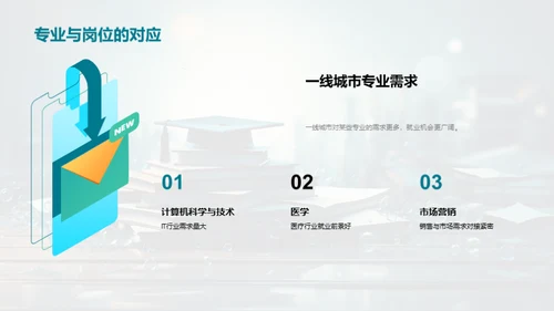 大学专业与职业规划