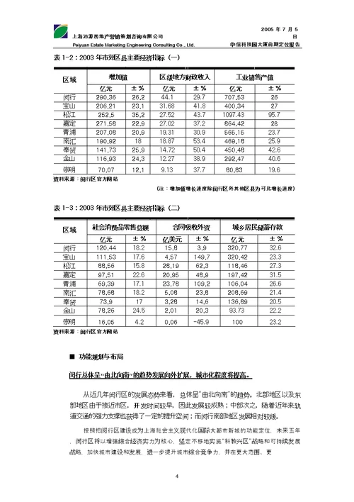 华信科技园大厦前期定位报告