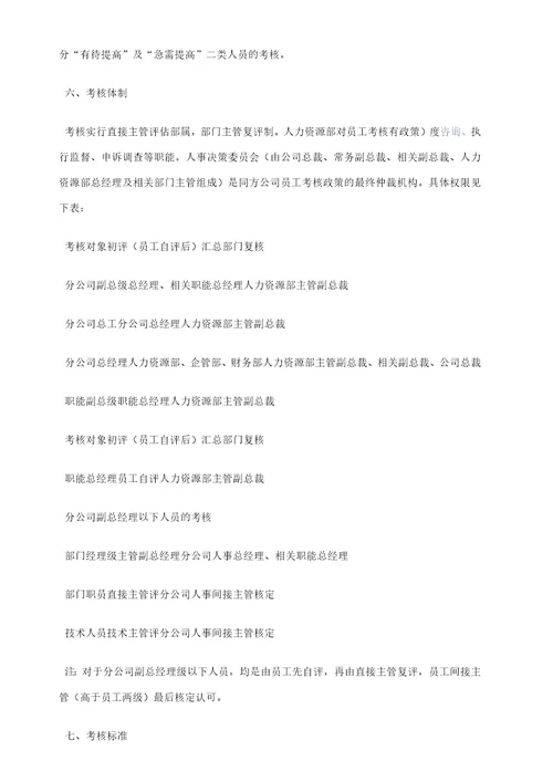 员工绩效考核方案