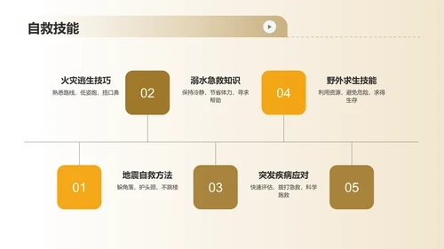 橙色3D风安全教育PPT模板