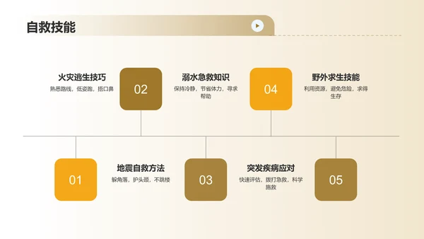 橙色3D风安全教育PPT模板