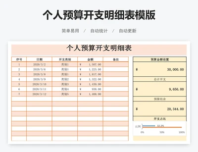 个人预算开支明细表模版
