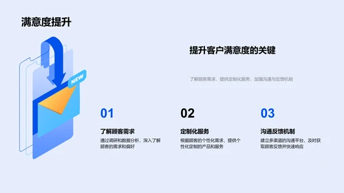 客户忠诚提升报告PPT模板