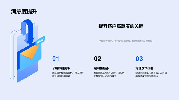 客户忠诚提升报告PPT模板