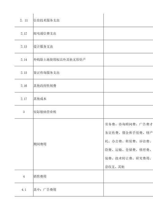 房地产开发可以抵扣增值税的范围