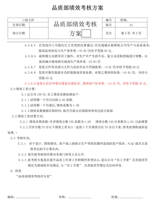 品质部绩效考核方案.docx