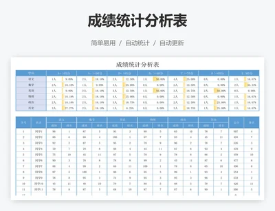 成绩统计分析表