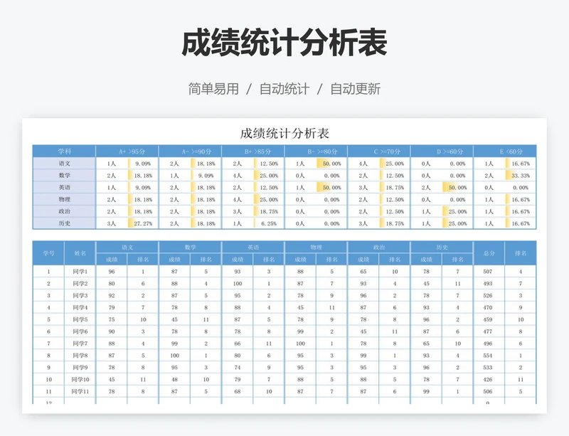 成绩统计分析表