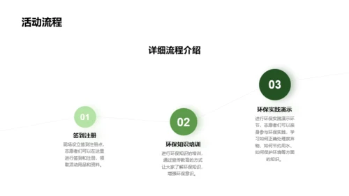 绿色环保公益活动介绍PPT模板