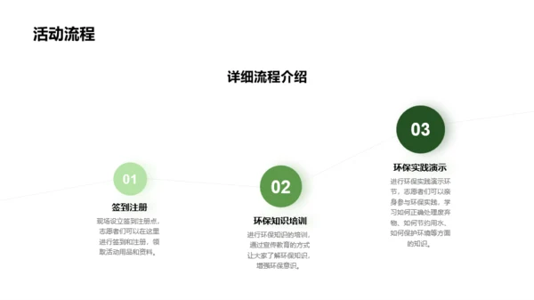 绿色环保公益活动介绍PPT模板