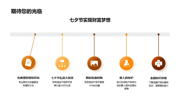 七夕购金融 一投永恒