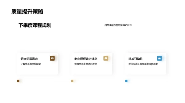 季度学习成果展