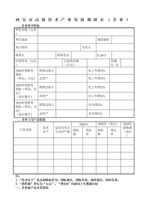 西安市高新技术产业发展调研表企业