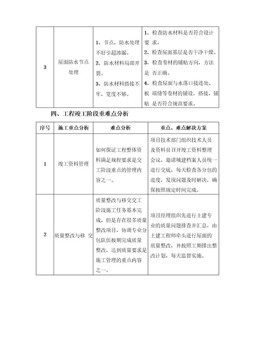 屋面防水工程施工重点难点分析及对策