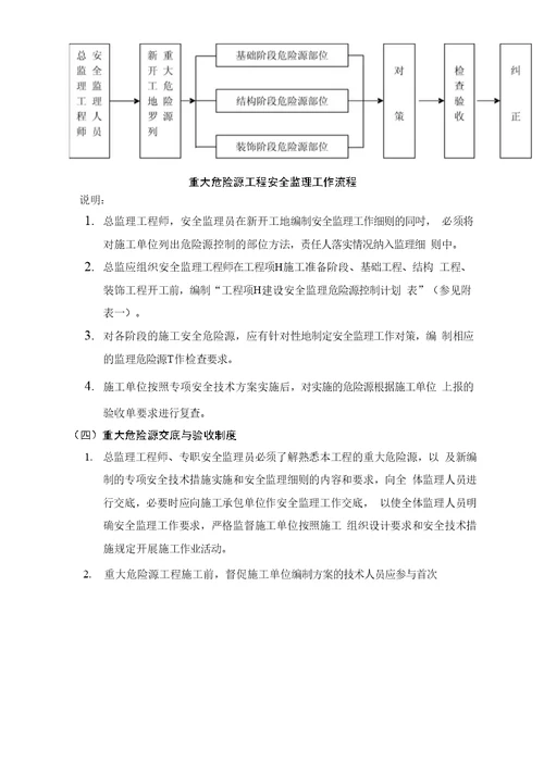 安全监理方案