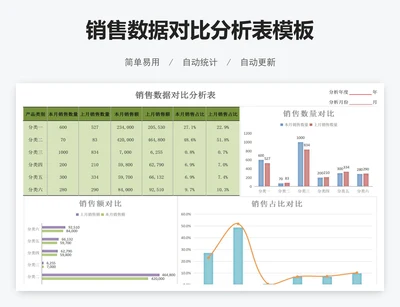 销售数据对比分析表模板