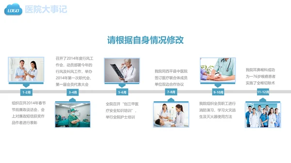 医疗健康保健医学医院医生通用PPT