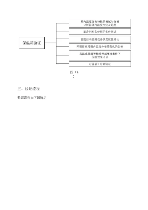 医药公司冷链验证计划