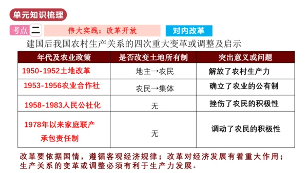 第三单元  中国特色社会主义道路（单元复习课件）八年级历史下册同步备课系列（部编版）