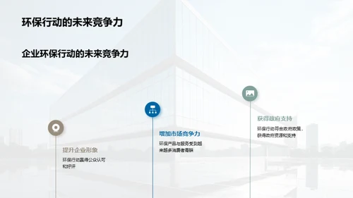 绿色行动：企业社会责任