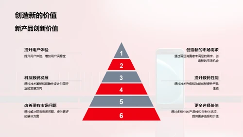 科技数码新篇章