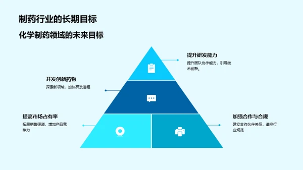 化学制药：责任与文化