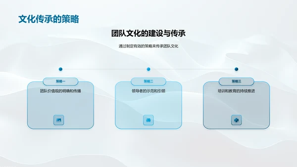 银行团队年绩报告