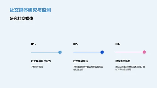 社交媒体与新闻传播