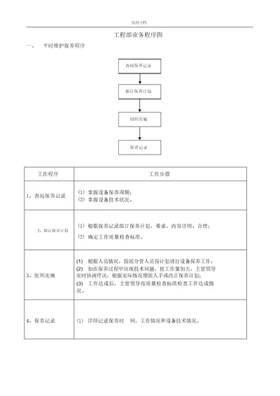 物业工程部业务流程纲要图