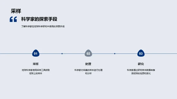 地球科学中的奇妙探索