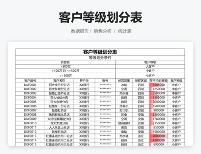 客户等级划分表