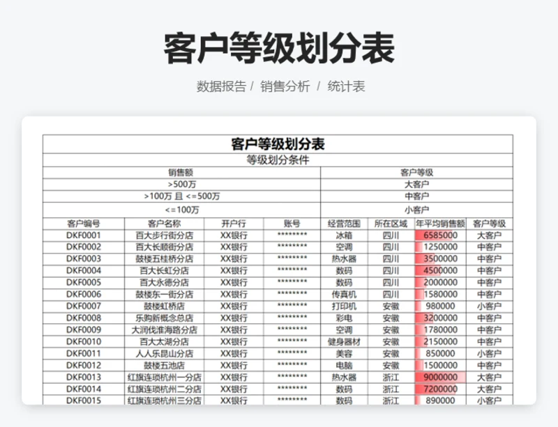 客户等级划分表