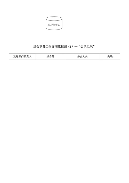 综合部工作流程图.docx