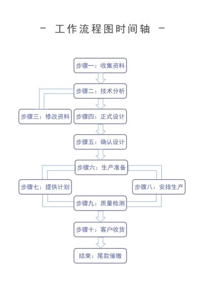 工作流程图时间轴