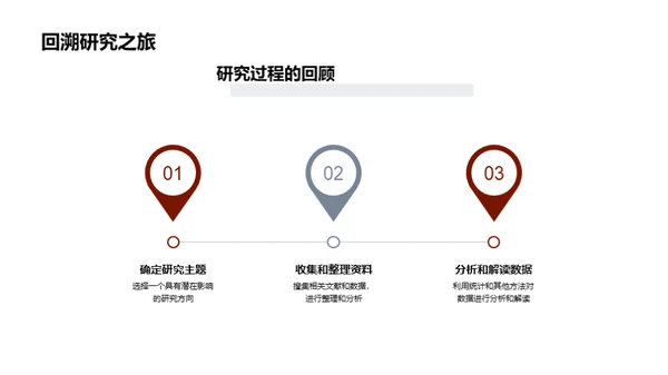 历史学的融合之旅