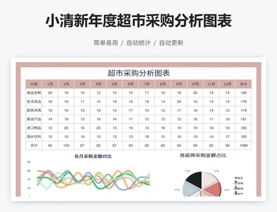 小清新年度超市采购分析图表