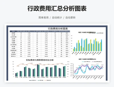 行政费用汇总分析图表