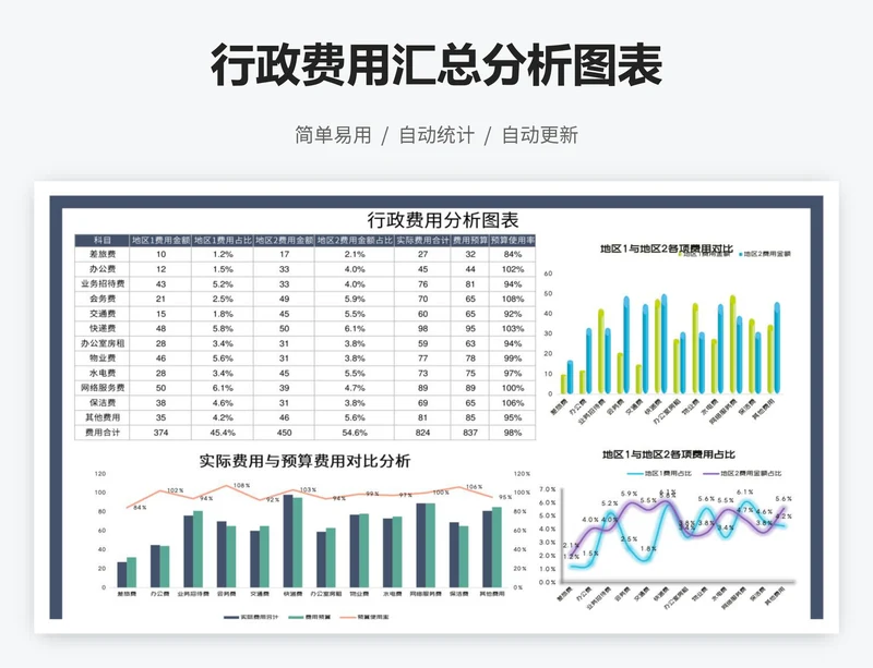 行政费用汇总分析图表
