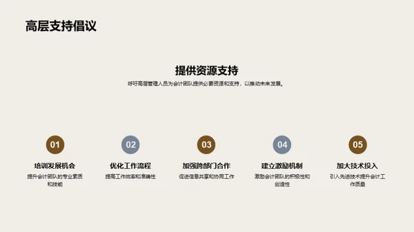 20XX会计团队回顾与展望