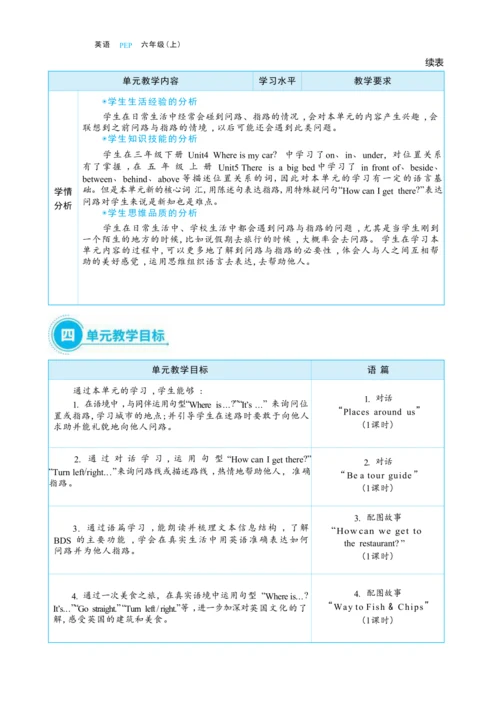 Unit1 How can I  get there单元整体教学设计(表格式）