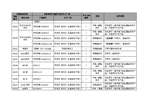 华为公司合格涂料产品应用指导书