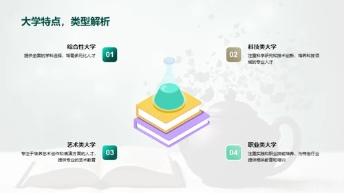 大学生涯探索